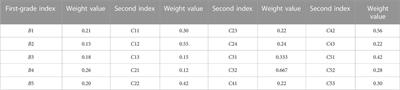 Engineering vulnerability evaluation of building structures in coastal areas considering the effects of corrosion